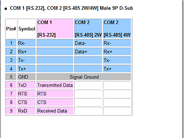 喆能智能電磁加熱器與WEINVIEW HMI觸摸屏通訊操作說(shuō)明